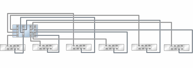 image:Graphic showing standalone ZS5-4 controller with four HBAs                             connected to six DE3-24 disk shelves in six chains