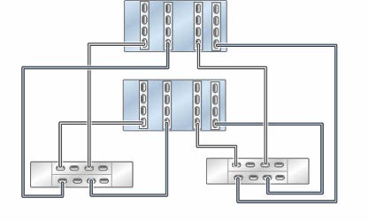 image:Graphic showing clustered ZS5-4 controllers with four HBAs                             connected to two DE3-24 disk shelves in two chains