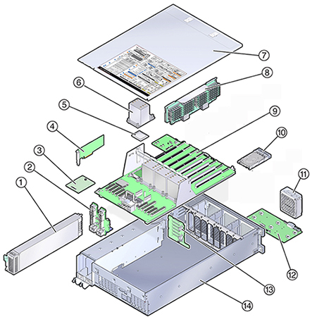 image:Graphic showing the internal components of the controller