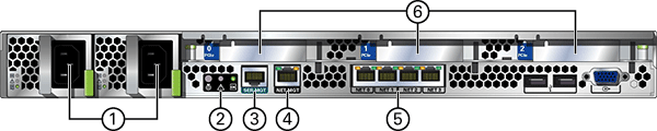 image:graphic showing 7320 controller rear panel