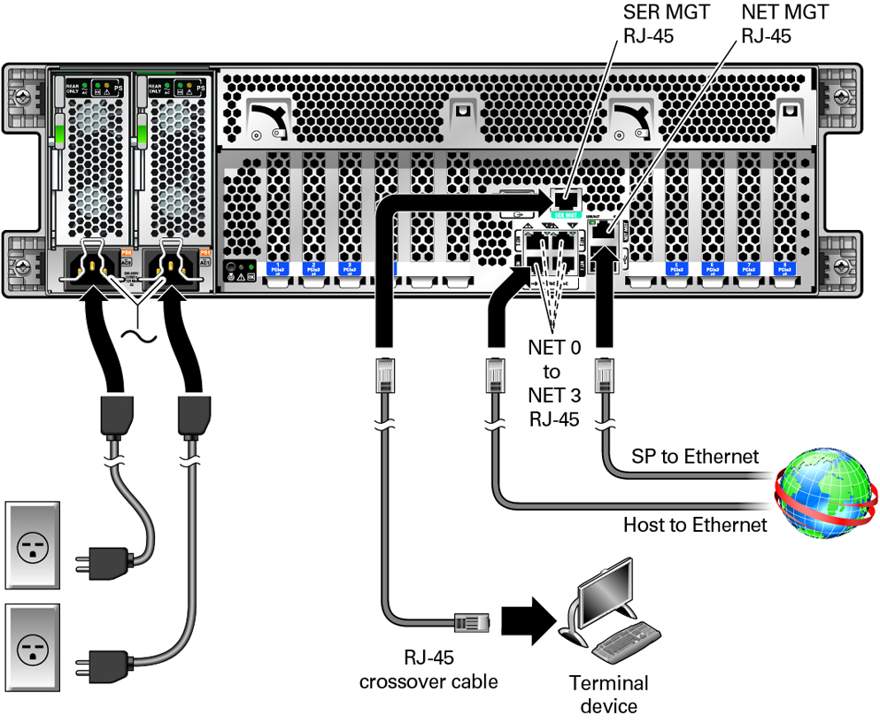 image:Image showing cables connecting to the                                                   rear of the server.