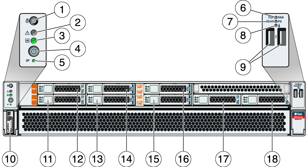 image:Figure showing front panel LEDs, buttons, connectors, and drives.