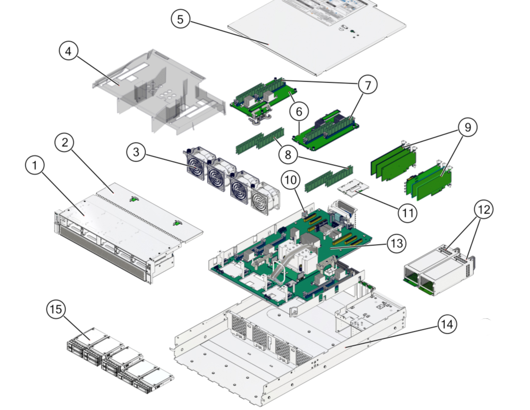 image:Figure showing locations of replaceable components in the server.