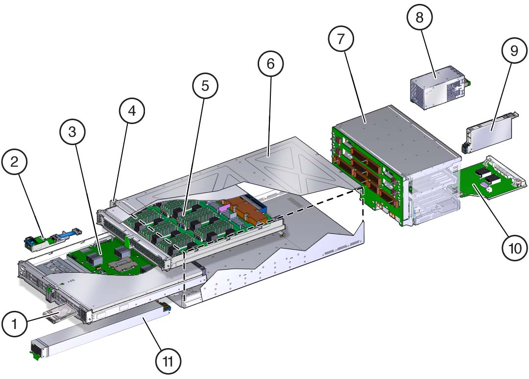 image:Graphic showing the main subassembly components contained in the                     chassis.