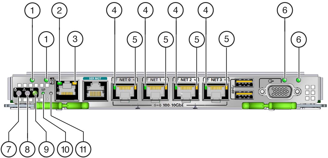 image:Illustration showing the rear I/O module LEDs.