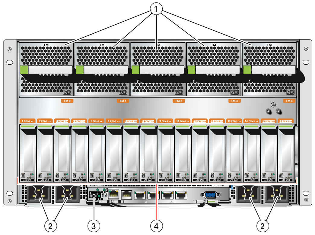 image:Illustration showing rear panel components
