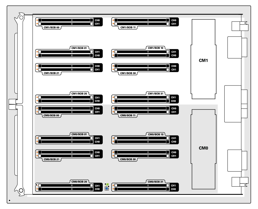 image:Image showing the DIMM layout.