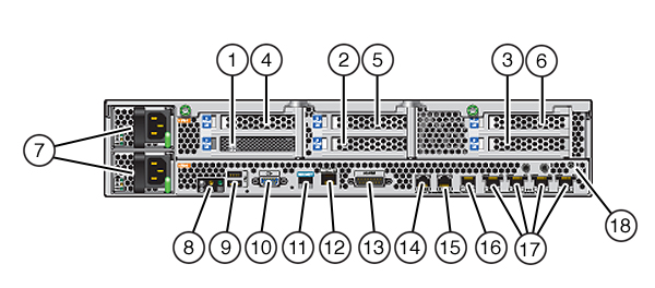 image:Graphic showing the components at the back of the ZS3-2                             controller