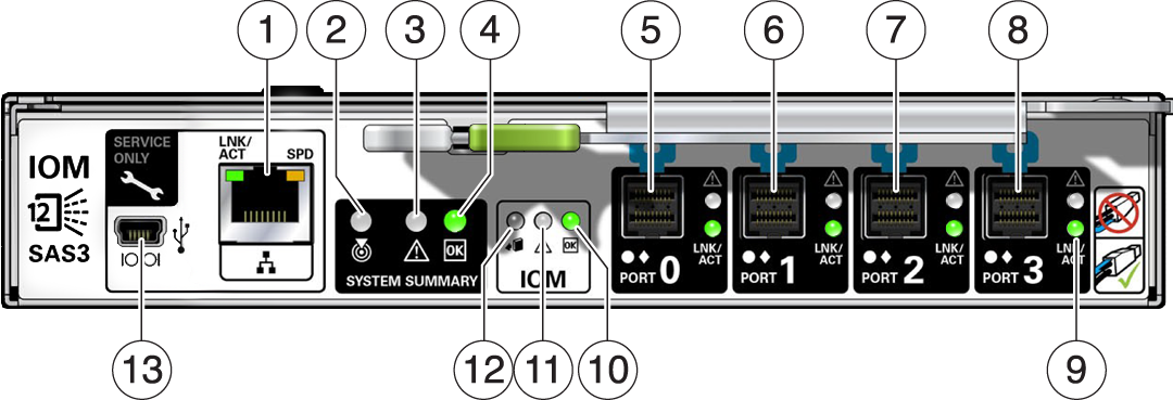 image:Graphic showing input output module indicators