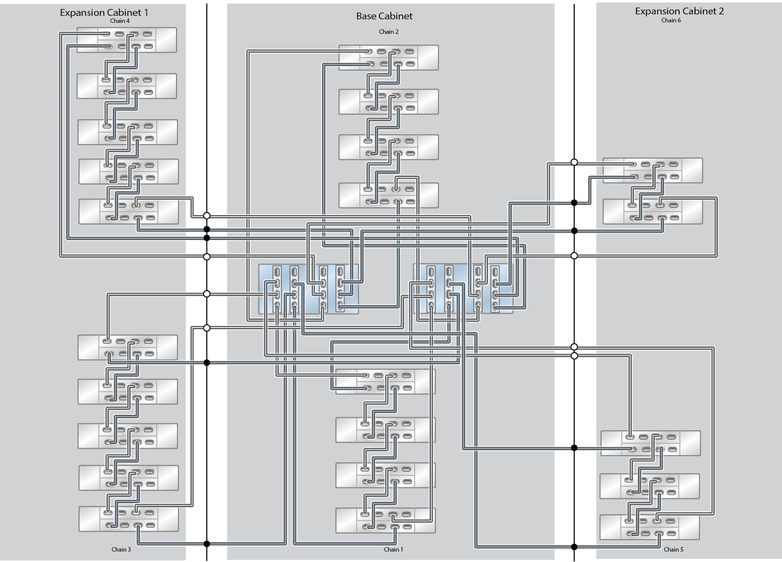 image:ZFS Storage Appliance Racked System ZS5-4: 23 DE3-24C Disk                                 Shelves (Half Rack)