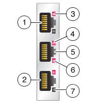 image:graphic showing ZS5-4, ZS5-2, ZS4-4, ZS3-4, and 7x20 controller cluster                         I/O ports
