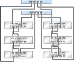 image:Graphic showing clustered ZS3-2 controllers with one HBA connected                             to six DE3-24 disk shelves in two chains