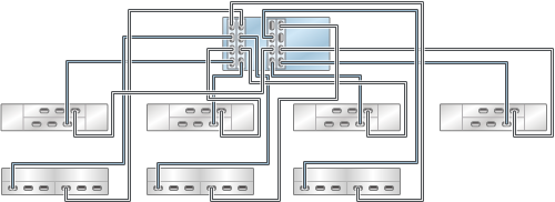 image:graphic showing ZS3-4 standalone controllers with four HBAs                             connected to seven mixed disk shelves in seven chains (DE2-24 shown on                             the top)