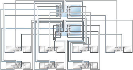 image:graphic showing ZS4-4/ZS3-4 clustered controllers with four                                 HBAs connected to seven DE2-24 disk shelves in seven                                 chains