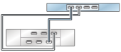 image:graphic showing ZS3-2 standalone controller with one HBA connected to one DE2-24 disk shelf in a single chain