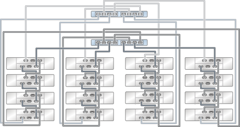 image:graphic showing ZS3-2 clustered controllers with two HBAs connected to sixteen DE2-24 disk shelves in four chains