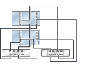 image:Graphic showing clustered ZS5-2 controllers with two HBAs connected                             to two DE3-24 disk shelves in two chains