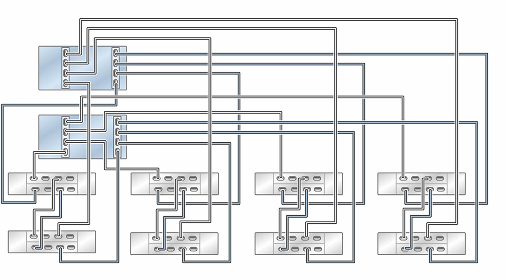 image:Graphic showing clustered ZS5-2 controllers with two HBAs connected                             to eight DE3-24 disk shelves in four chains