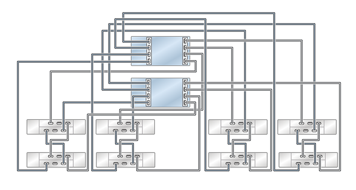 image:Graphic showing clustered ZS5-2 controllers with two HBAs connected                             to eight DE2-24 disk shelves in four chains