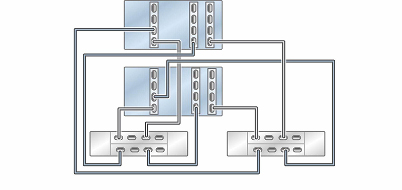 image:Graphic showing clustered ZS5-4 controllers with three HBAs                             connected to two DE3-24 disk shelves in two chains