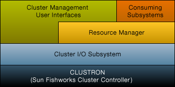 image:Clustering subsystem
