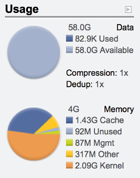 image:Status Dashboard Usage