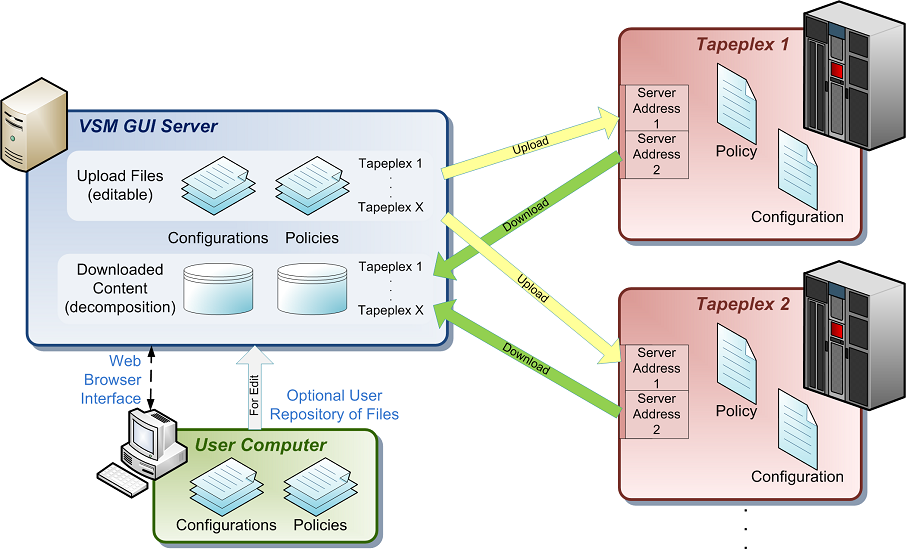 Manage repository bitbuakcet.