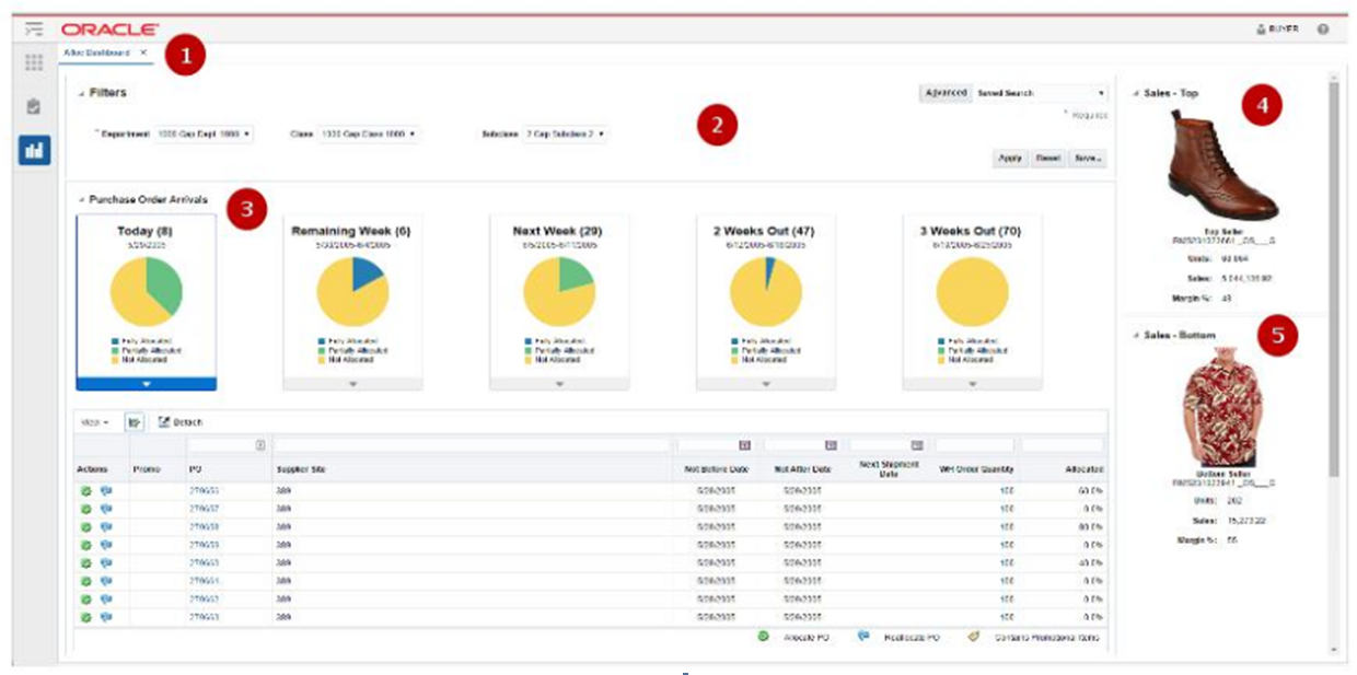 Oracle product features