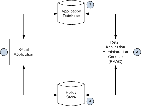Surrounding text describes Figure 2-17 .