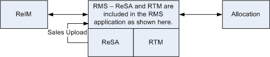 Surrounding text describes Figure 4-1 .