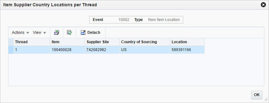 Item Supplier Country Locations per Thread
