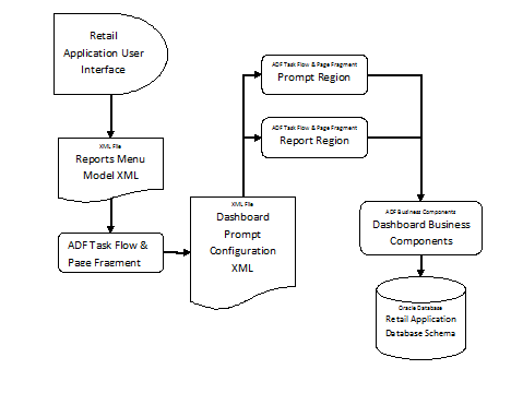 dashboard representation