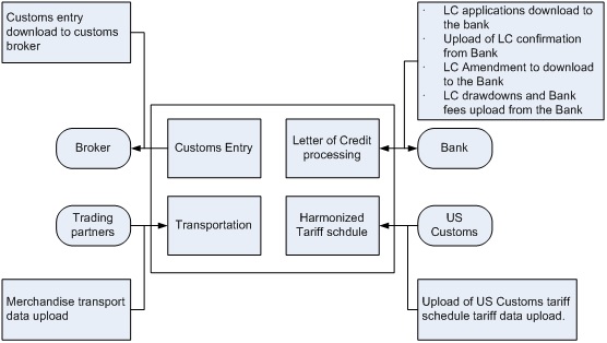 Surrounding text describes Figure 5-1 .