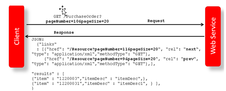 Surrounding text describes Figure 4-3 .