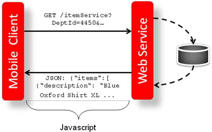 Surrounding text describes Figure 4-2 .