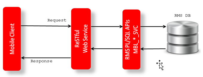 Surrounding text describes Figure 4-4 .