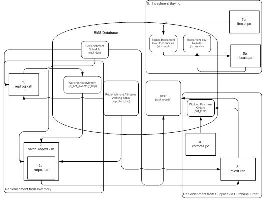 Calculation of ROQ