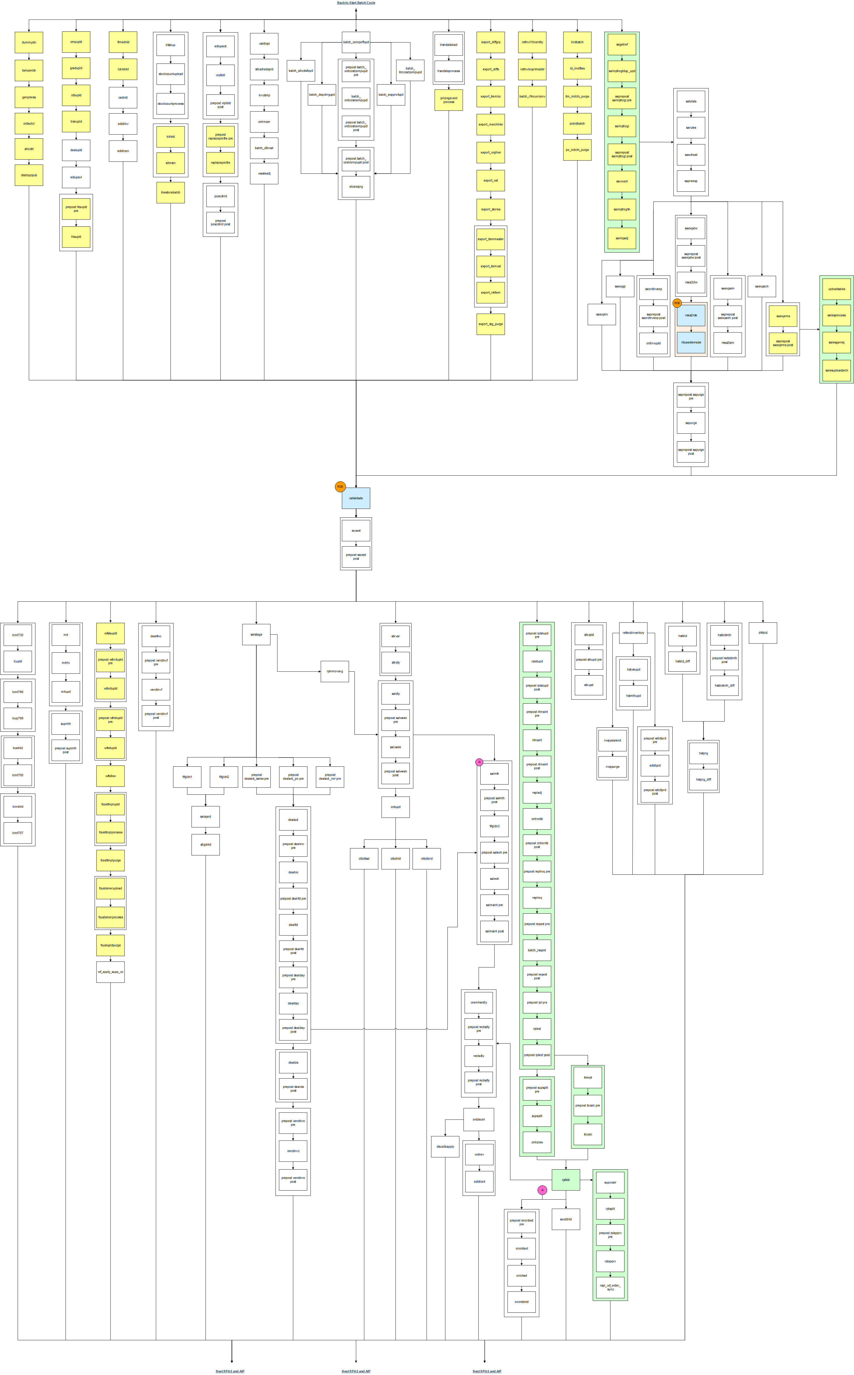 RMS Processing