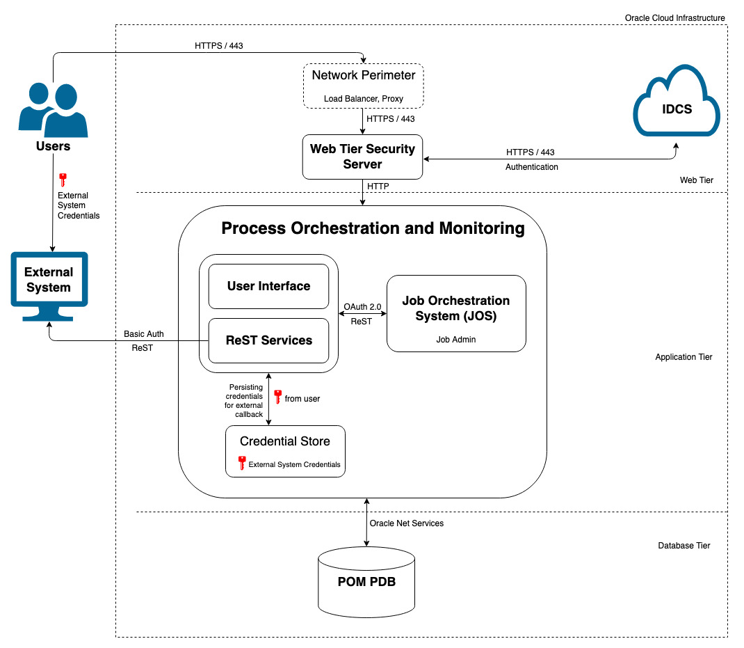 Architecture Diagram