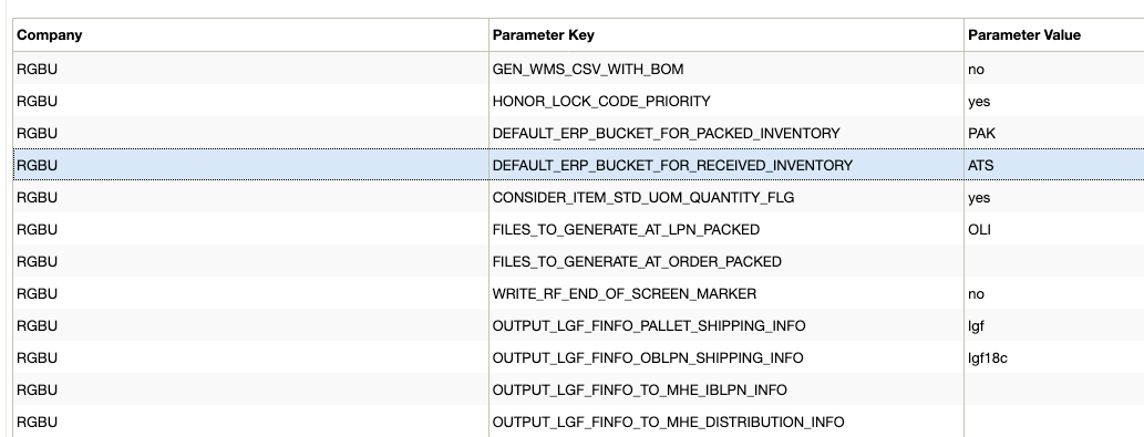 Default Inventory Status
