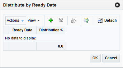 Distribute by Ready Date window