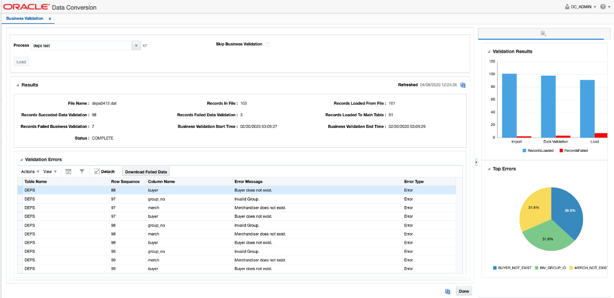 Business Validation Results