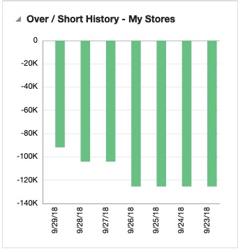 Store Day Search View