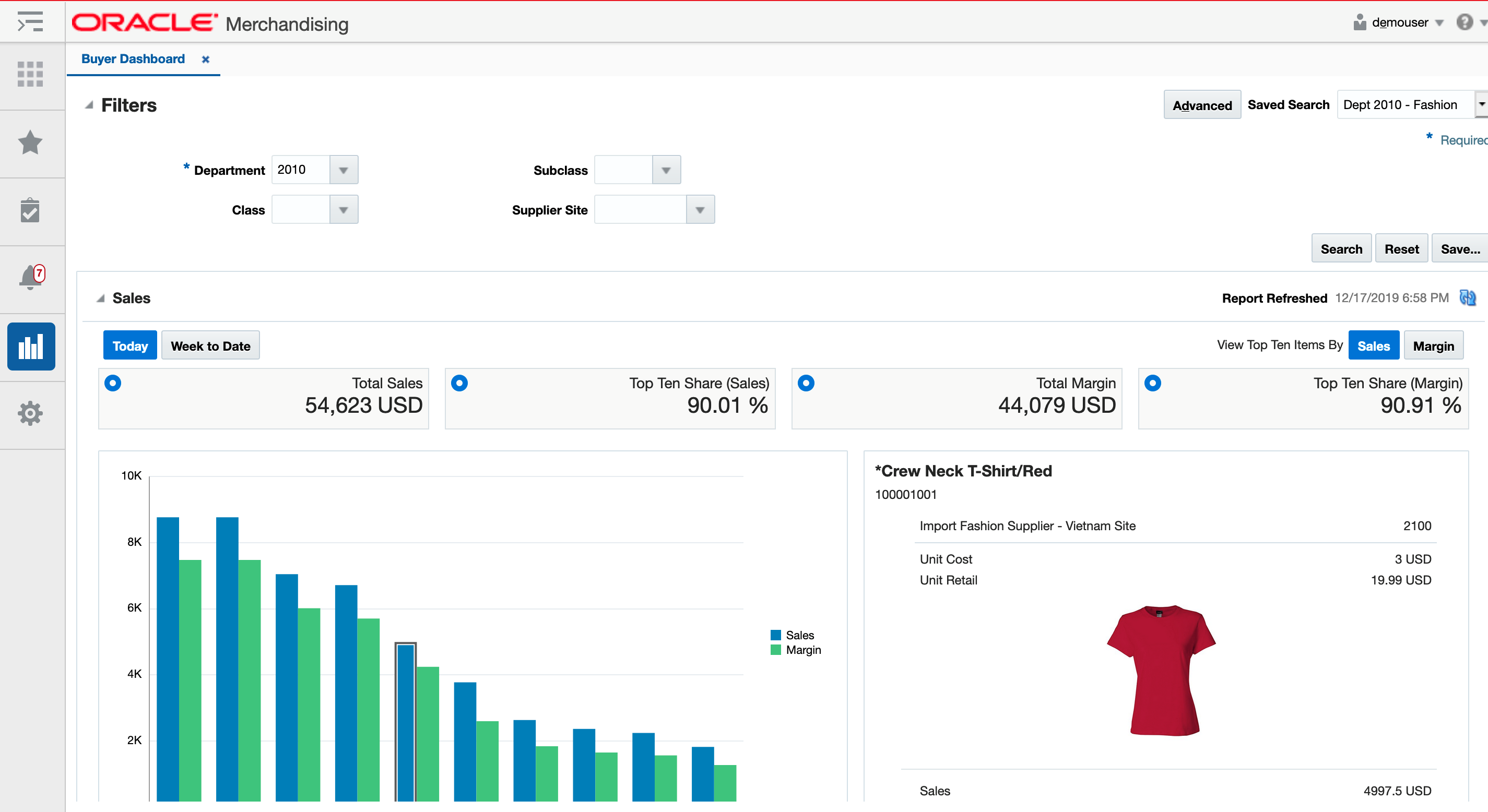 Example of a Dashboard