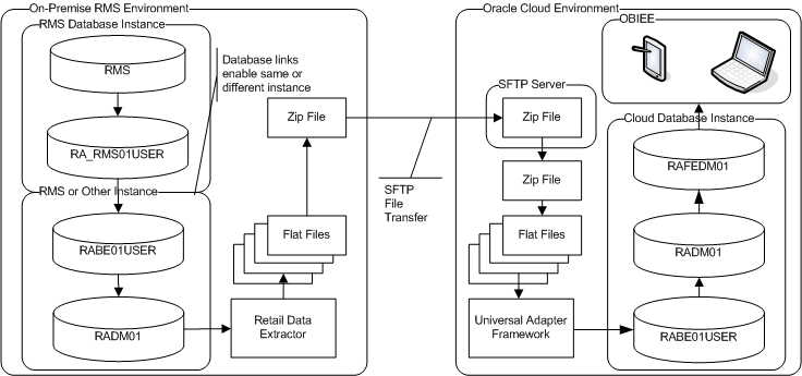 Surrounding text describes Figure 1-1 .