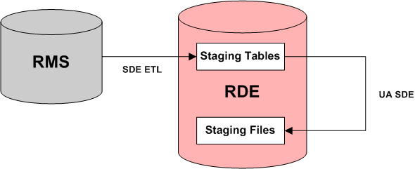 Surrounding text describes Figure 5-1 .