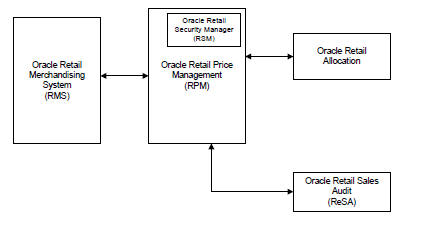 Surrounding text describes Figure 10-4 .