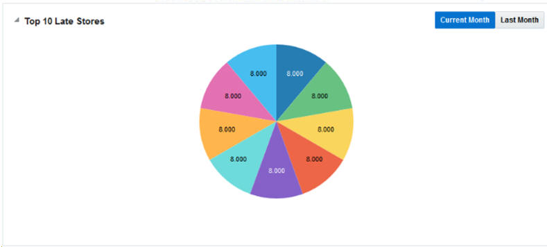 Surrounding text describes Figure 2-3 .