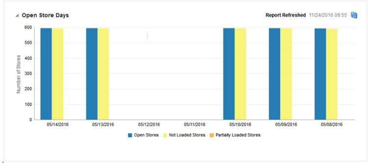 Surrounding text describes Figure 2-2 .