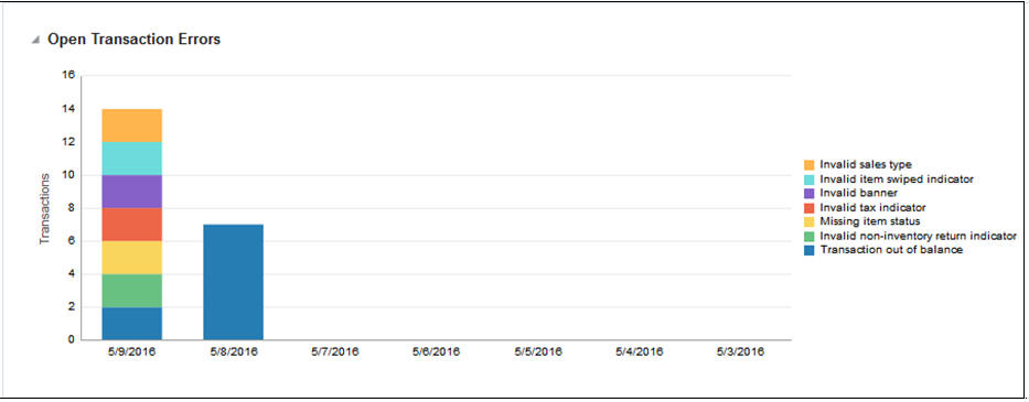 Surrounding text describes Figure 2-4 .